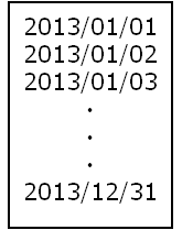 稼働日ファイル(TEXTファイル)の記載例(フォーマット:YYYY/MM/DD)