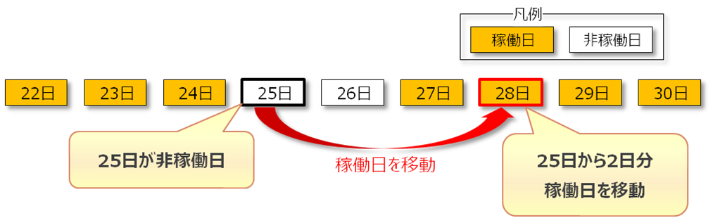 カレンダー編集画面