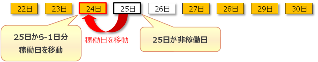 カレンダー編集画面