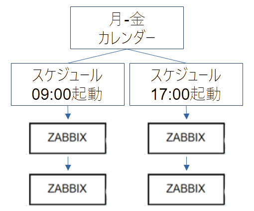 時間指定の有効・無効