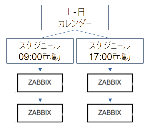 時間指定の有効・無効 時間指定の有効・無効